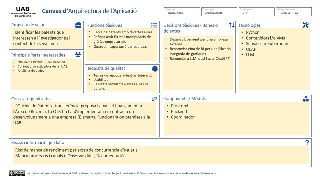Arquitectura de l'aplicació DiscoveryPlus